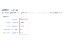 白城专业讨债公司，追讨消失的老赖